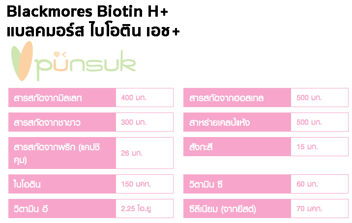 Blackmores Biotin H+ (60 Tablets) แบลคมอร์ส ไบโอติน เอช+
