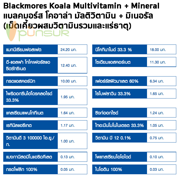 BLACKMORES KOALA MULTIVITAMIN + MINERAL แบลคมอร์ส โคอาล่า มัลติวิตามิน + มิเนอรัล (เม็ดเคี้ยวผสมวิตามินรวมและแร่ธาตุ)